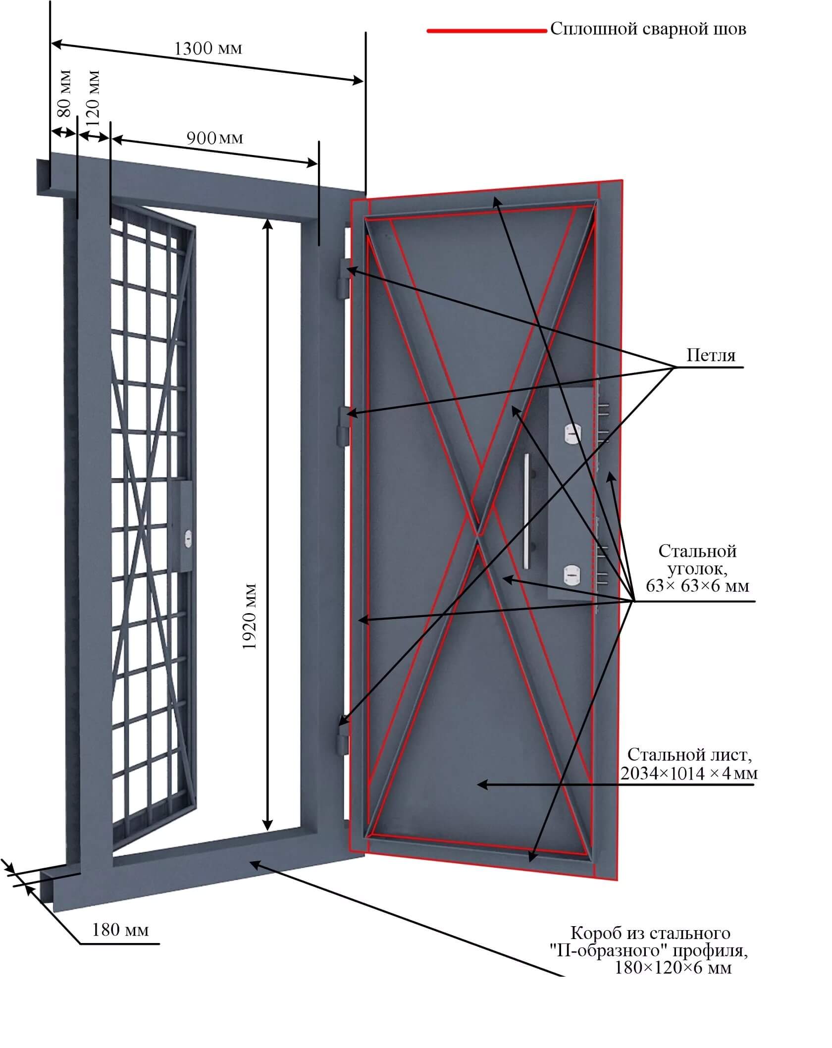 Конструкция двери КХО